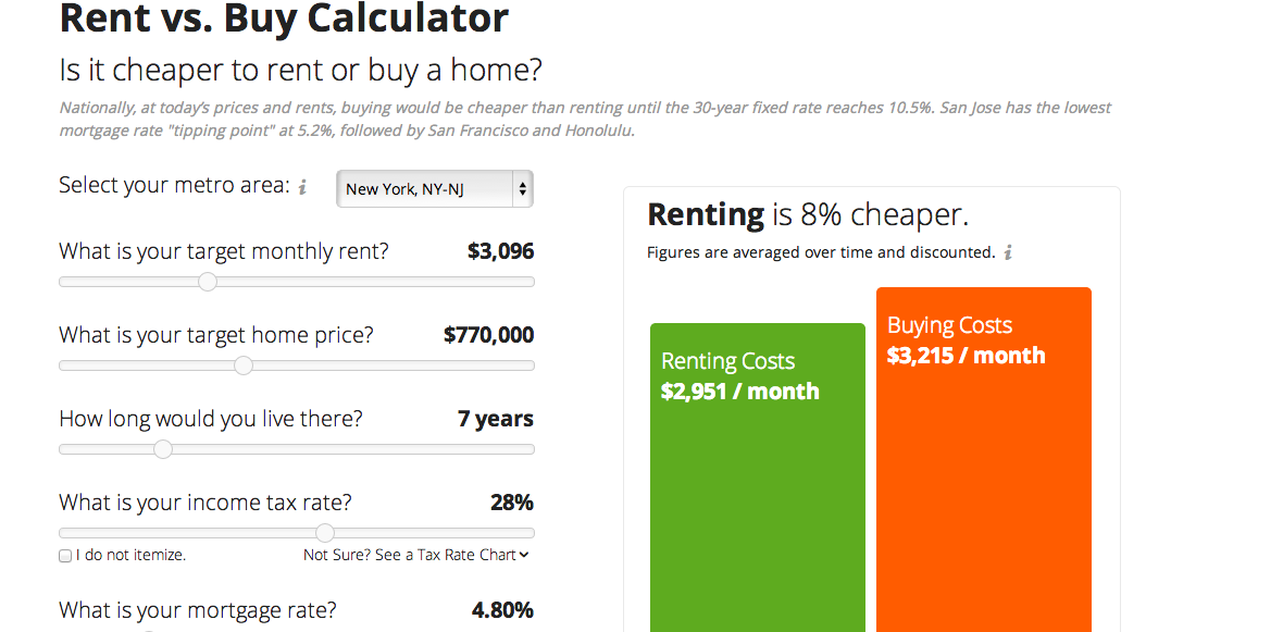 Rent vs. Buy Calculator Is it Better to Rent or Buy