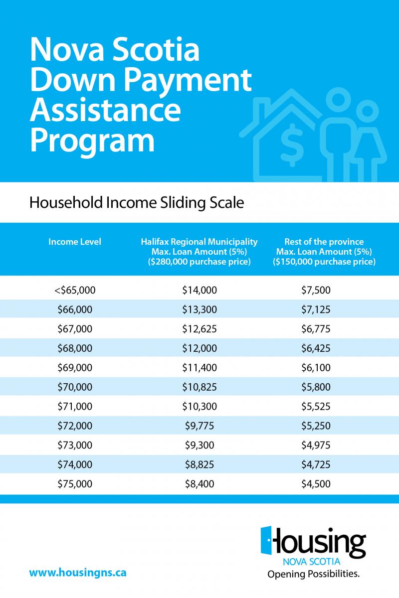 Housing Grant Access