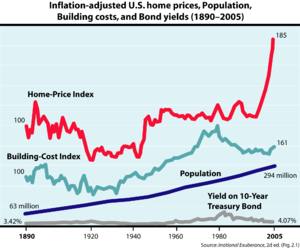 How to Survive the Housing Market Crash