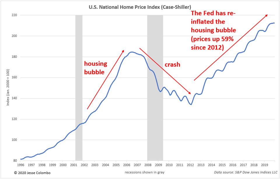 My Experience with the Housing Market Crash