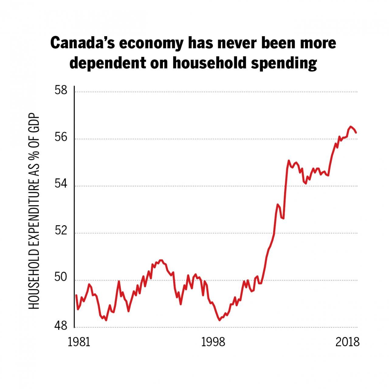 How the Broken Housing Market Can Fix Your Debt