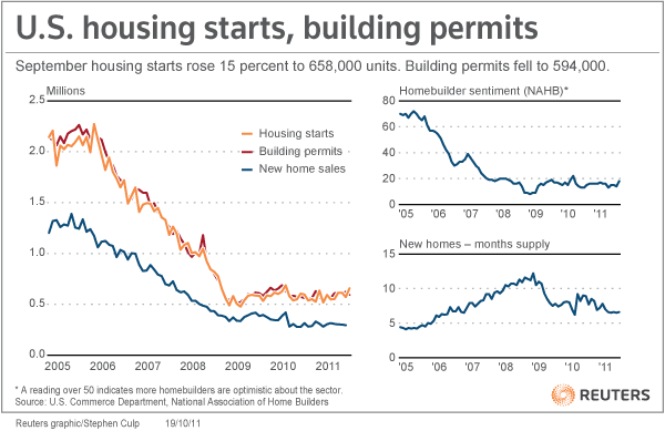 How to Fix the Housing Market