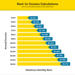 Websites to Find Apartment Rentals