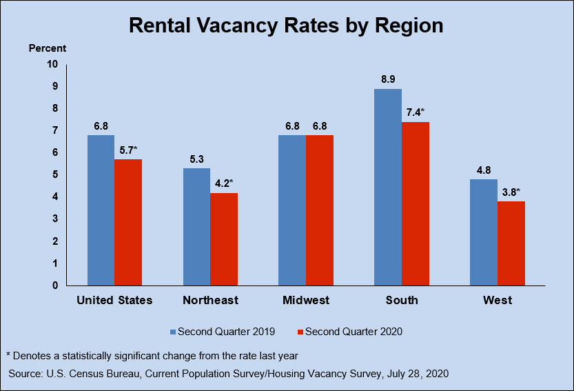 Five Questions About the Current Housing Market